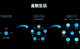 智能金融