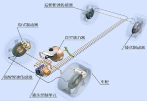 汽车制动技术