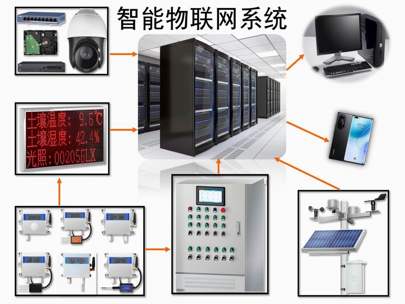 智能物联网系统