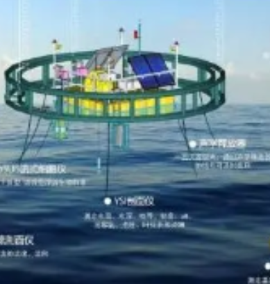 海洋环境检测