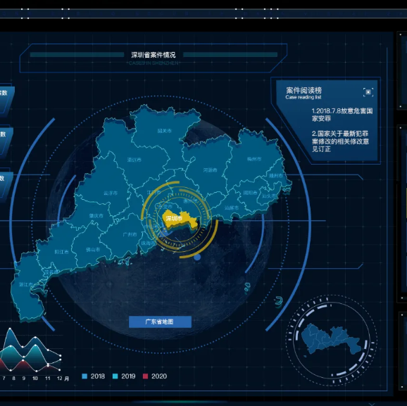 大数据平台