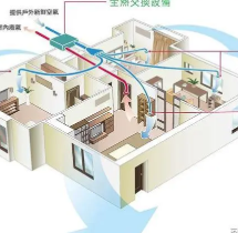 新风系统